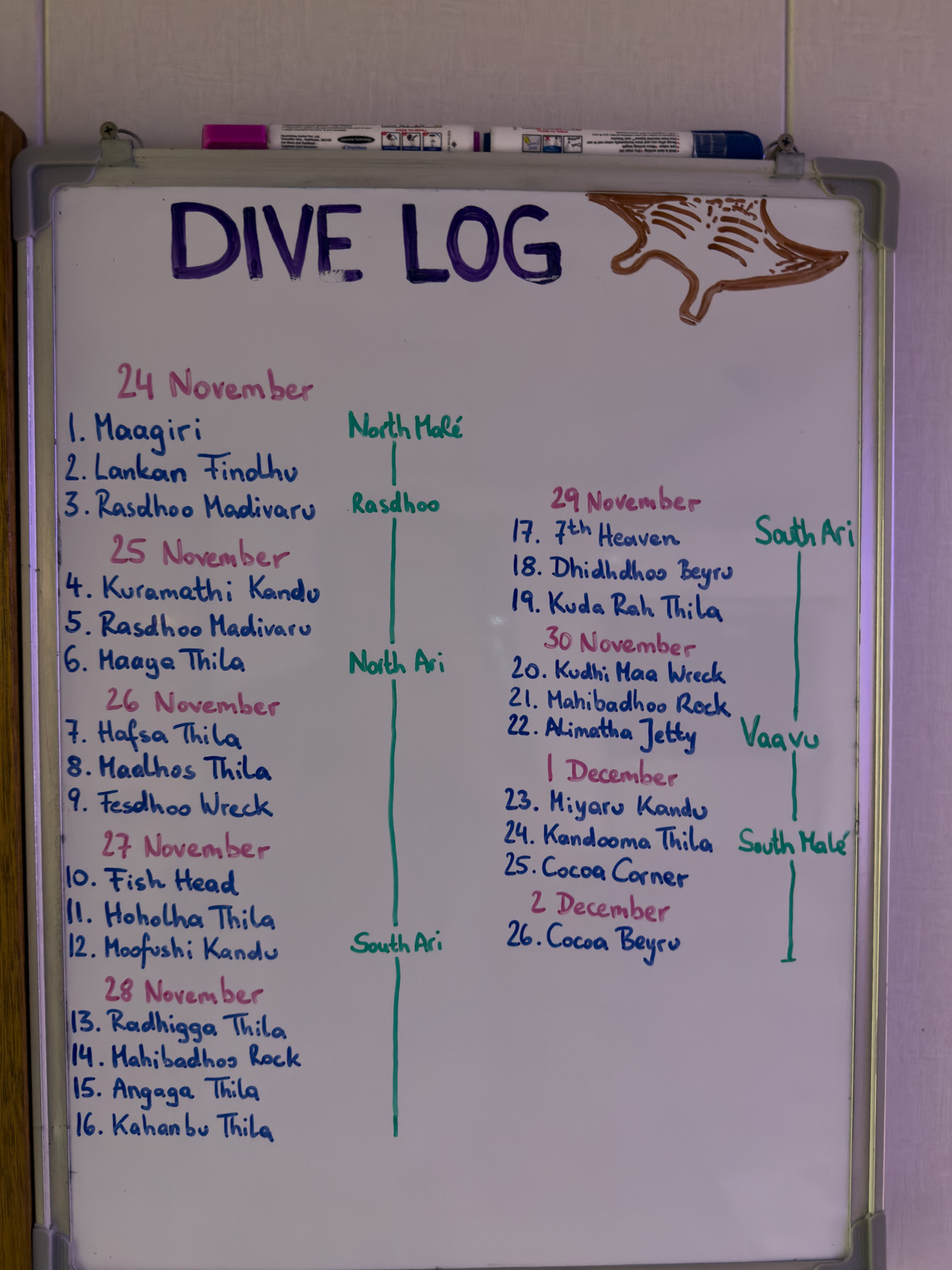 The trip's dive log kept on a whiteboard, every site named by date in coloured pen and grouped by atoll.